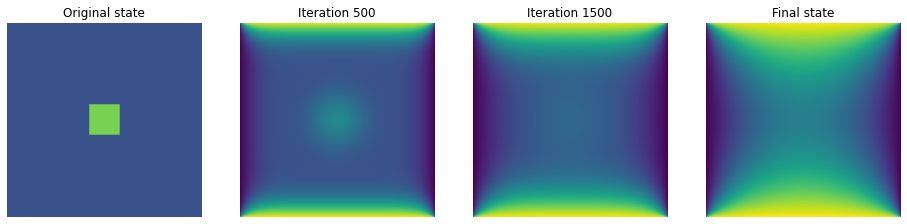 Visualization of diffusion process
